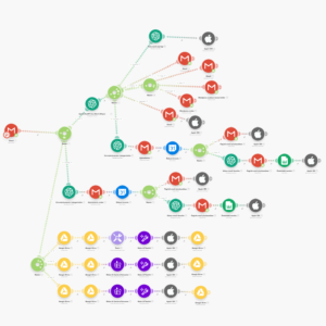 gmail_fiok_automatizacio